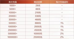 【申宝策略】新用户开户赠礼